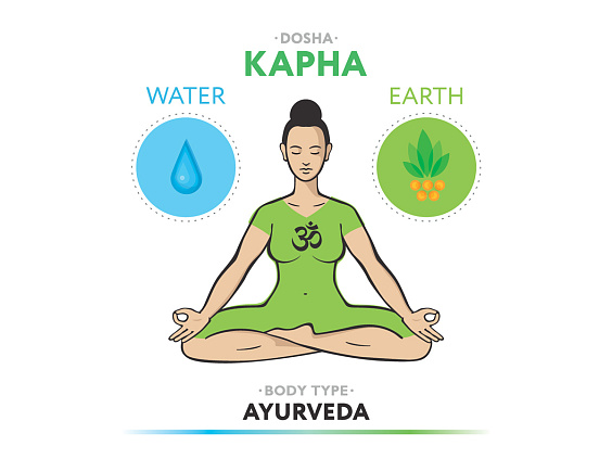 Kapha dosha: constitution, character and diet